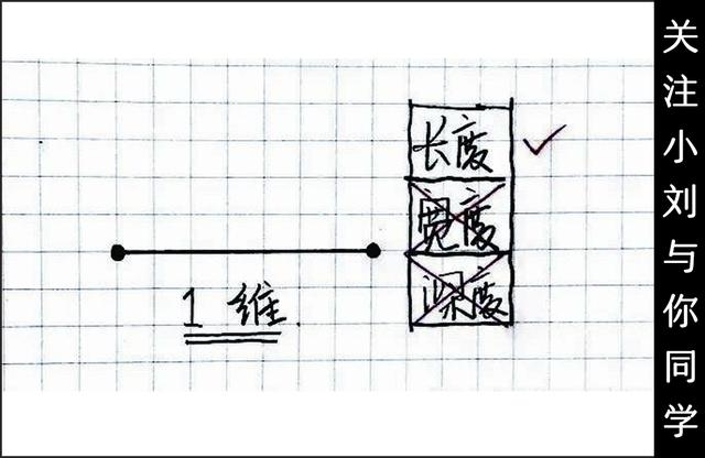 “十维空间”与“超弦理论”的相关问题787 / 作者:spiegesq / 帖子ID:42099