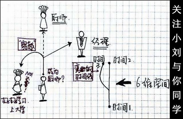 “十维空间”与“超弦理论”的相关问题327 / 作者:spiegesq / 帖子ID:42099