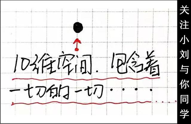 “十维空间”与“超弦理论”的相关问题171 / 作者:spiegesq / 帖子ID:42099