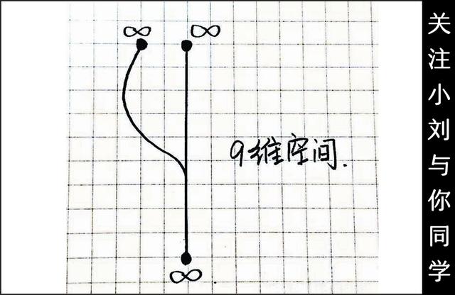 “十维空间”与“超弦理论”的相关问题656 / 作者:spiegesq / 帖子ID:42099