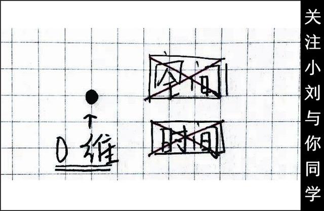 “十维空间”与“超弦理论”的相关问题402 / 作者:spiegesq / 帖子ID:42099