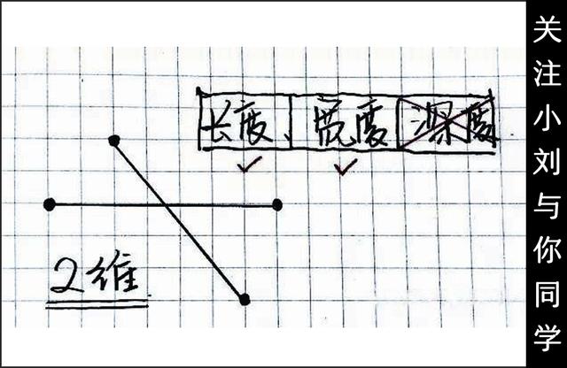 “十维空间”与“超弦理论”的相关问题225 / 作者:spiegesq / 帖子ID:42099