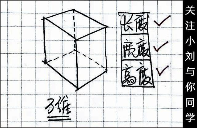 “十维空间”与“超弦理论”的相关问题360 / 作者:spiegesq / 帖子ID:42099