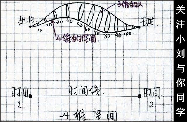 “十维空间”与“超弦理论”的相关问题979 / 作者:spiegesq / 帖子ID:42099
