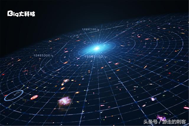 暗物质是什么？宇宙中真实存在吗？如果人类掌握暗物质会怎样？748 / 作者:nshukwrd / 帖子ID:42102