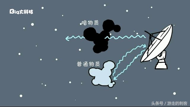 暗物质是什么？宇宙中真实存在吗？如果人类掌握暗物质会怎样？182 / 作者:nshukwrd / 帖子ID:42102