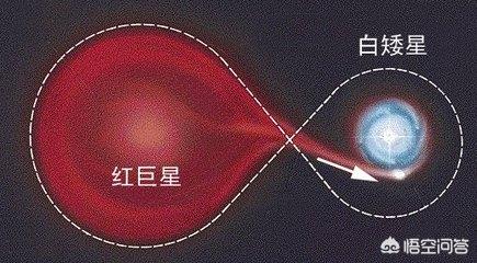黑洞会越来越大还是越来越小？为什么？126 / 作者:小詠。 / 帖子ID:42131