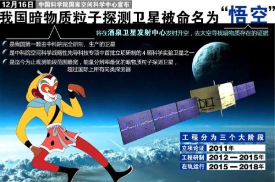如何探测宇宙的暗物质与暗能量？869 / 作者:dgd78 / 帖子ID:42136