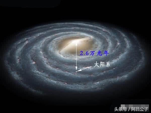 人类什么时候才能走出银河系？需要什么太空旅行装备650 / 作者:redfree / 帖子ID:42160