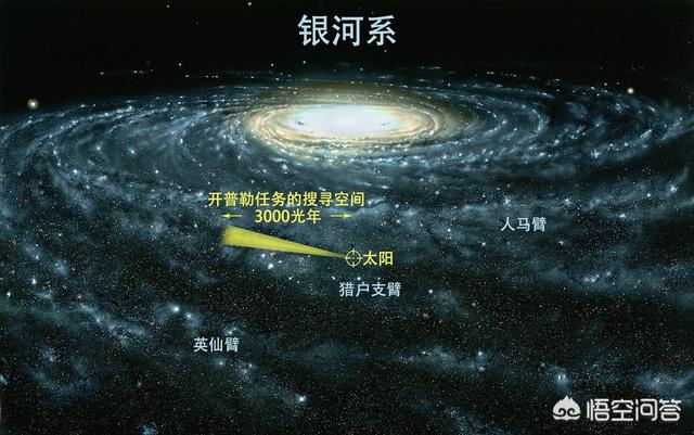 太阳系绕银河系转一圈要几年呢？40 / 作者:qdzs2000 / 帖子ID:42165