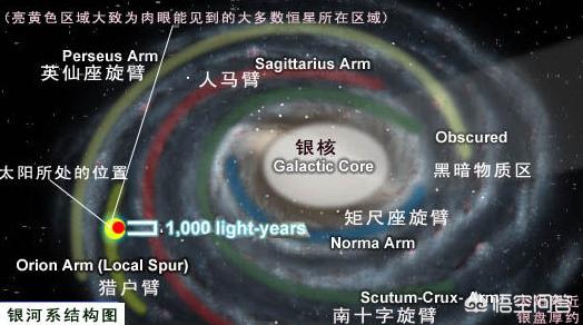 太阳系绕银河系转一圈要几年呢？117 / 作者:rynet / 帖子ID:42165