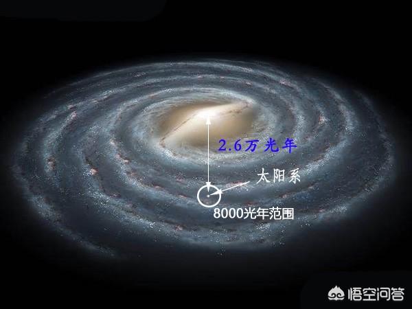 太阳系绕银河系转一圈要几年呢？349 / 作者:dallor / 帖子ID:42165