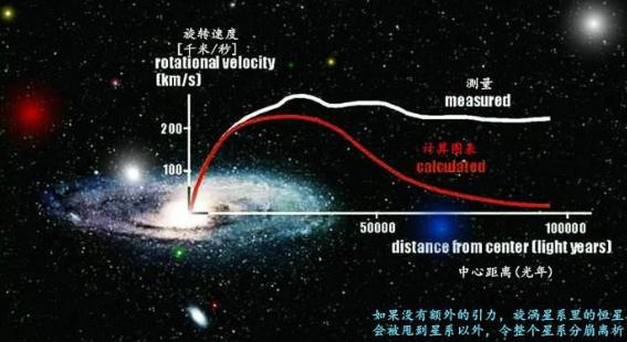 暗物质占宇宙96%，人类为何感知不到它的存在？172 / 作者:everloses / 帖子ID:42179