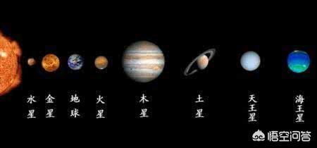 为什么太阳系的行星离太阳越近，其卫星越少呢？390 / 作者:`ivY) / 帖子ID:42190