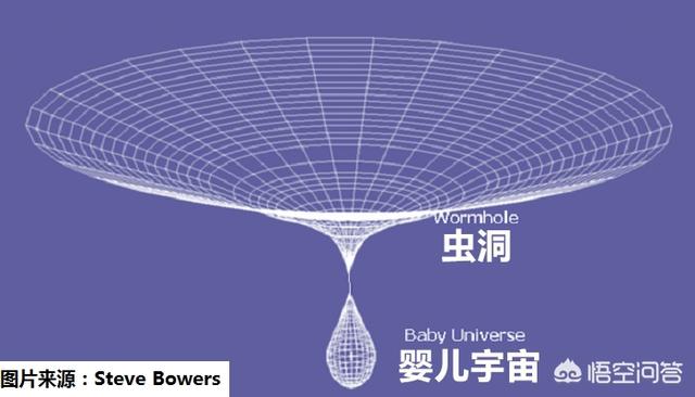 黑洞里面是不是一个新的宇宙？有何依据？548 / 作者:yinfeifei / 帖子ID:42199