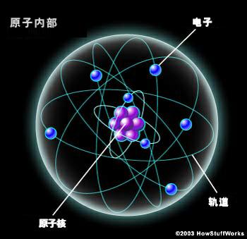 宇宙外面是什么？349 / 作者:6363 / 帖子ID:42220