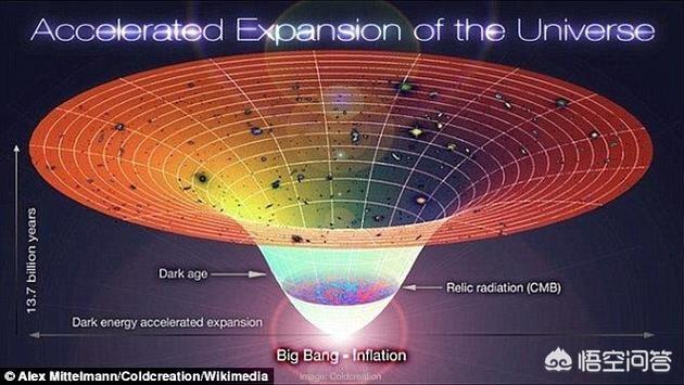 既然宇宙是由物质组成的，那么星球与星球之间的物质是什么？884 / 作者:xujiahui / 帖子ID:42245