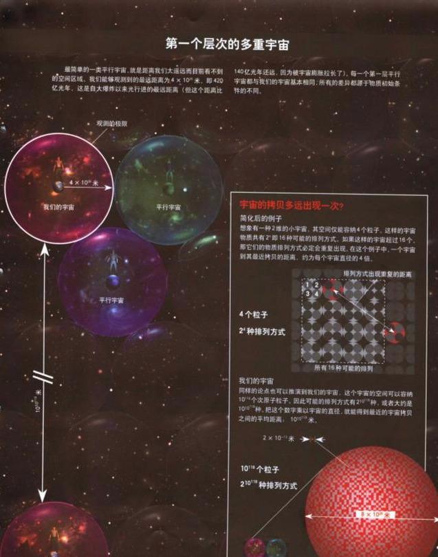 多元宇宙是否存在？我们处于第几宇宙？675 / 作者:gooobooo / 帖子ID:42298