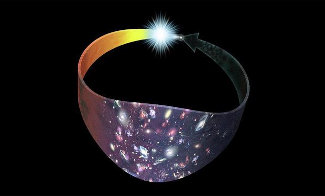 宇宙之前是上一个宇宙还是多元宇宙？74 / 作者:keajoo / 帖子ID:42299