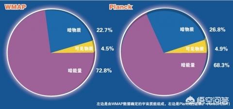 宇宙中所说的暗物质是什么？7 / 作者:com98 / 帖子ID:42310