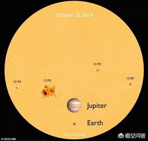 有人说如果太阳系的行星和太阳在一个平面上，那么最边缘的行星将看不到太阳，你怎么看？714 / 作者:cream123 / 帖子ID:42312