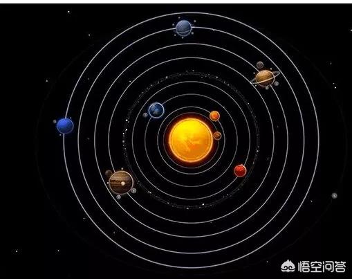 有人说如果太阳系的行星和太阳在一个平面上，那么最边缘的行星将看不到太阳，你怎么看？322 / 作者:cream123 / 帖子ID:42312