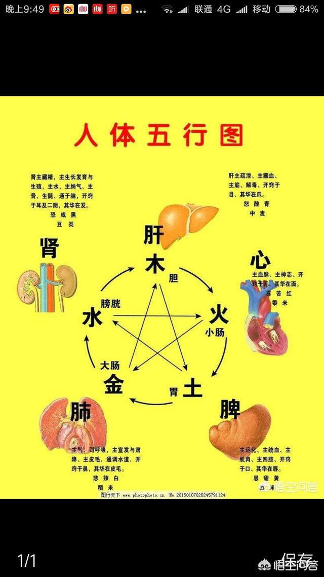 暗物质是一种物质吗？它是怎样影响周围环境的？401 / 作者:renew / 帖子ID:42334