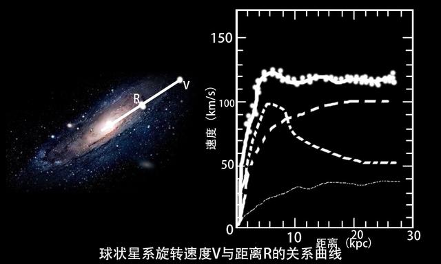 暗物质真的存在吗？913 / 作者:fishbiscuit / 帖子ID:42347