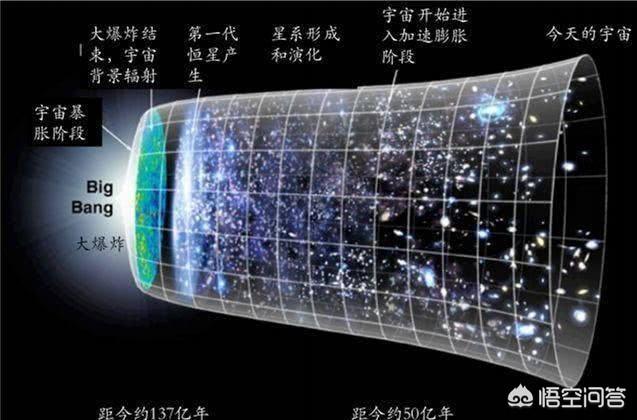 宇宙是怎么来的？967 / 作者:yehangdy / 帖子ID:42350