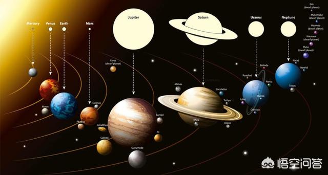 同在太阳系之中，木星的卫星数量极多，为何水星却没有卫星围绕？722 / 作者:给我闪 / 帖子ID:42361