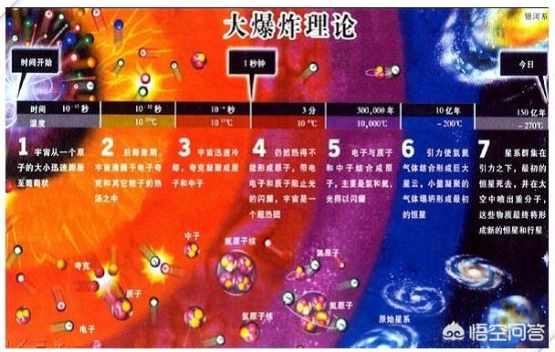 宇宙从何而来？289 / 作者:圆月小侠 / 帖子ID:42371