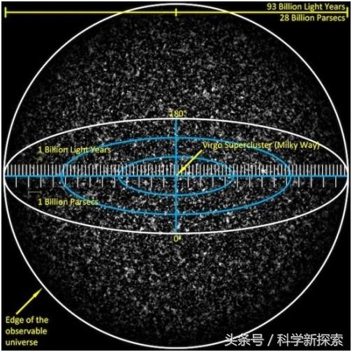 宇宙有多大，宇宙的中心在哪？261 / 作者:dgd78 / 帖子ID:42372