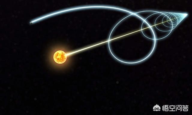 为什么地球悬在宇宙没有什么东西托住它，但是它掉不下去？709 / 作者:com98 / 帖子ID:42373