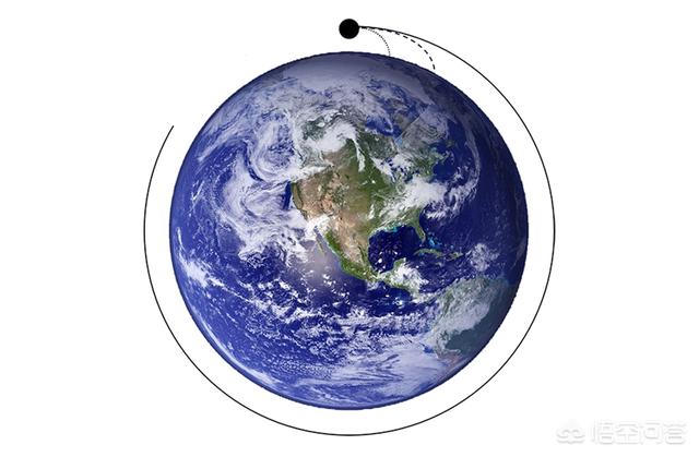 为什么地球悬在宇宙没有什么东西托住它，但是它掉不下去？901 / 作者:cornil / 帖子ID:42373