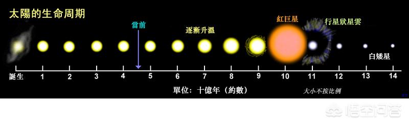 为什么地球悬在宇宙没有什么东西托住它，但是它掉不下去？518 / 作者:qdzs2000 / 帖子ID:42373