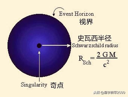 黑洞质量有多大？62 / 作者:wyo315 / 帖子ID:42376