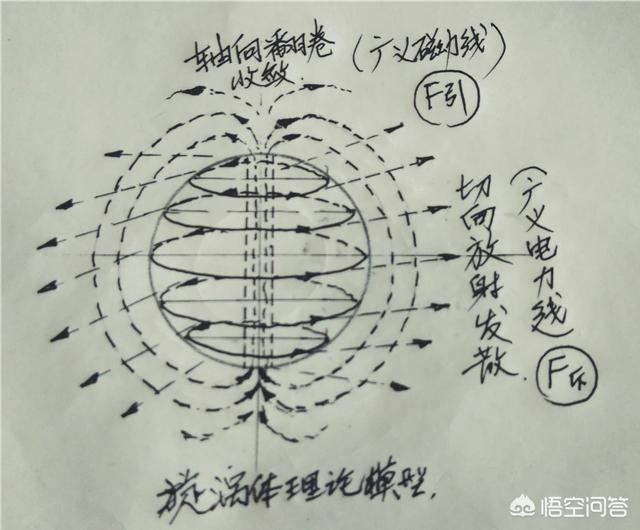 有人说暗物质占宇宙中物质的96%，对此你怎么看？有何依据？211 / 作者:雨云儿 / 帖子ID:42385