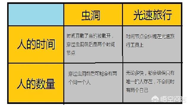 史蒂芬霍金说时空旅行有可能，该用什么方法来完成时空旅行？503 / 作者:星星糖SUNG / 帖子ID:42388