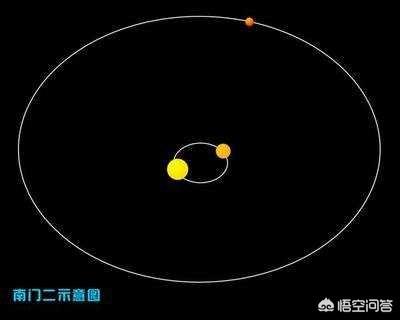 太阳系边上是什么星系？757 / 作者:fabao / 帖子ID:42396