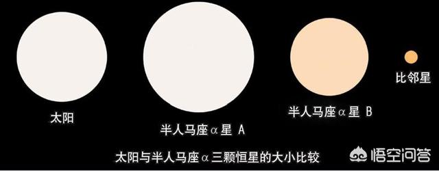 太阳系边上是什么星系？975 / 作者:wlQdodbj / 帖子ID:42396