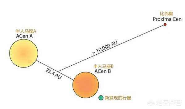 太阳系边上是什么星系？10 / 作者:wlQdodbj / 帖子ID:42396