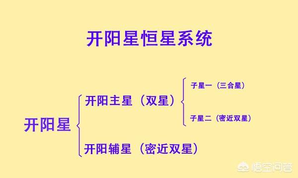 太阳系以外会不会还有太阳系？61 / 作者:sosoyoyo / 帖子ID:42398