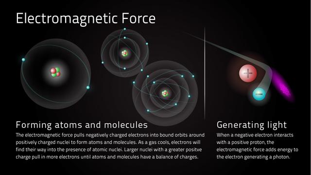 时空，虫洞，高维度和暗物质,来听听科学家怎么说685 / 作者:wyo315 / 帖子ID:42423