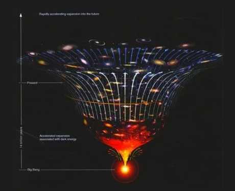 宇宙由什么构成,95%是暗物质与暗能量842 / 作者:BIGBON / 帖子ID:42425