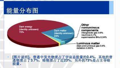 人的思想和意识会不会就是宇宙中的暗物质和暗能量？319 / 作者:bigocean / 帖子ID:42436