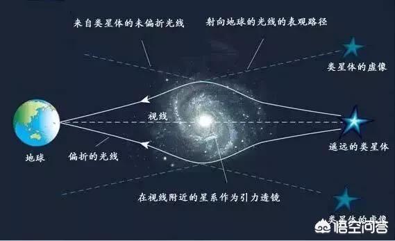 暗物质是什么？916 / 作者:joy3118 / 帖子ID:42438