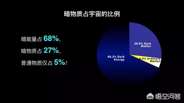 暗物质是什么？275 / 作者:誓约之剑 / 帖子ID:42438