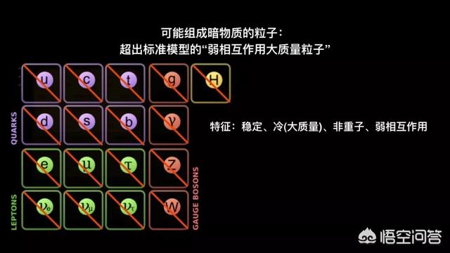 暗物质是什么？457 / 作者:誓约之剑 / 帖子ID:42438