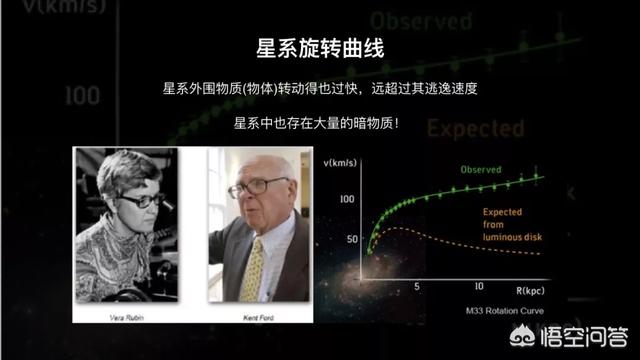暗物质是什么？316 / 作者:誓约之剑 / 帖子ID:42438