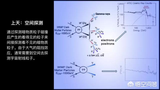 暗物质是什么？485 / 作者:誓约之剑 / 帖子ID:42438
